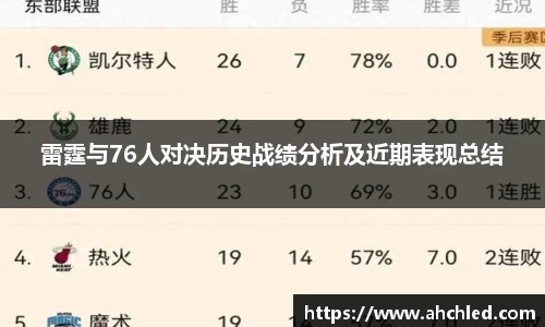 雷霆与76人对决历史战绩分析及近期表现总结